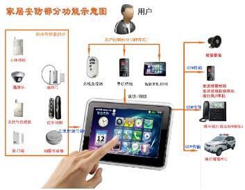 旭阳.热带森林样板间智能化