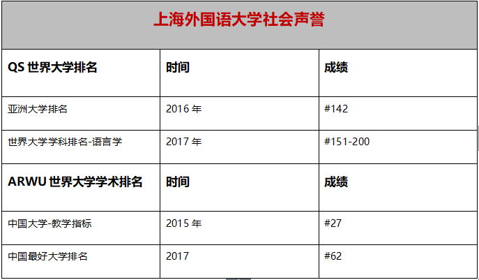 上海外语大学声誉