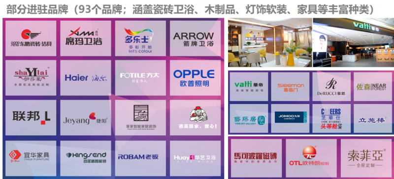 航天现代城喜盈门进驻品牌